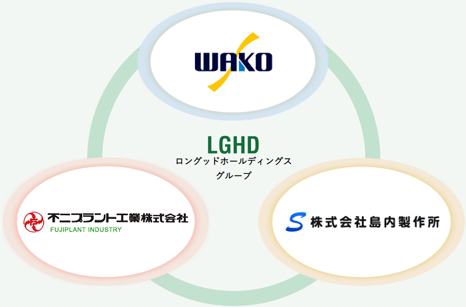 ロングッドホールディングス
        グループ